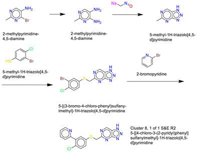 Figure 27