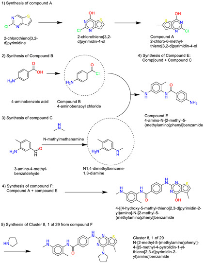 Figure 28