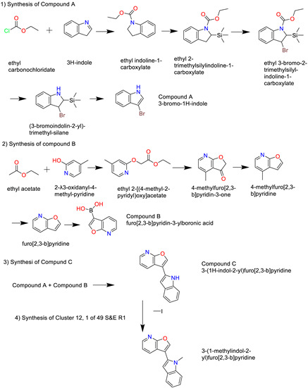 Figure 30