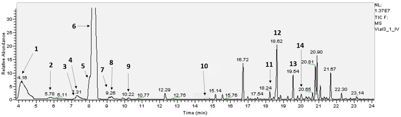 Figure 1