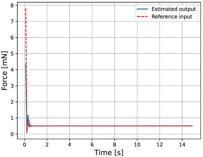 Figure 9