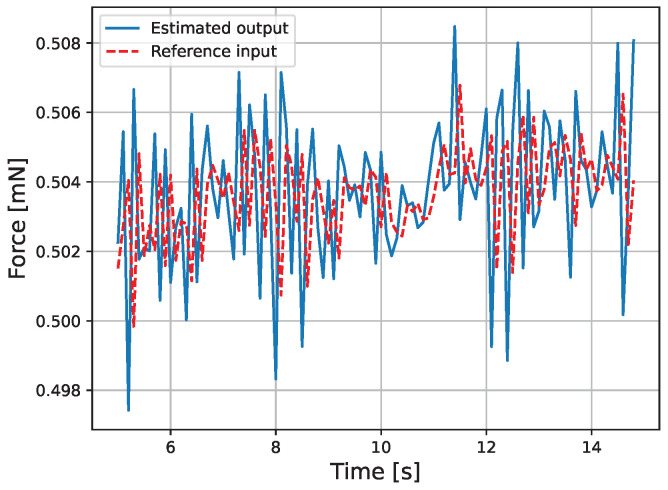 Figure 10