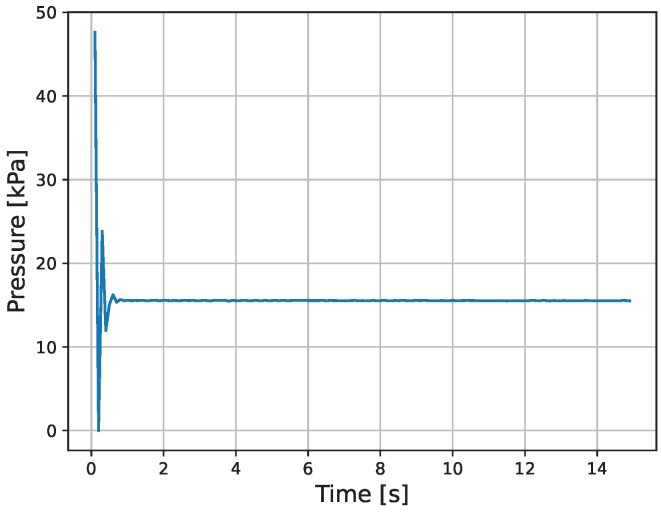 Figure 13