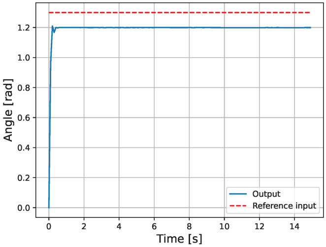 Figure 14