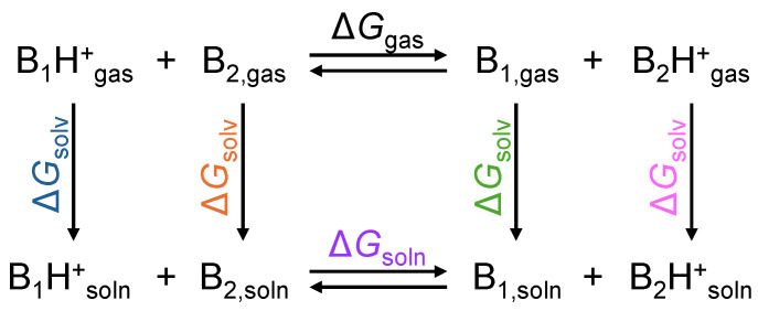 Scheme 2