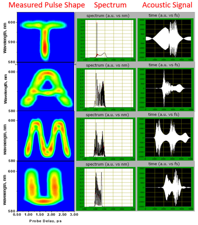 Figure 11