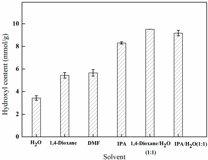 Figure 9