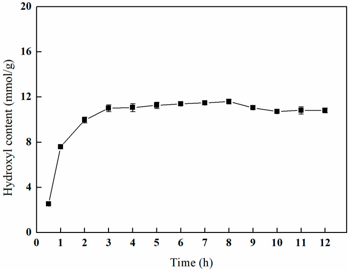 Figure 11