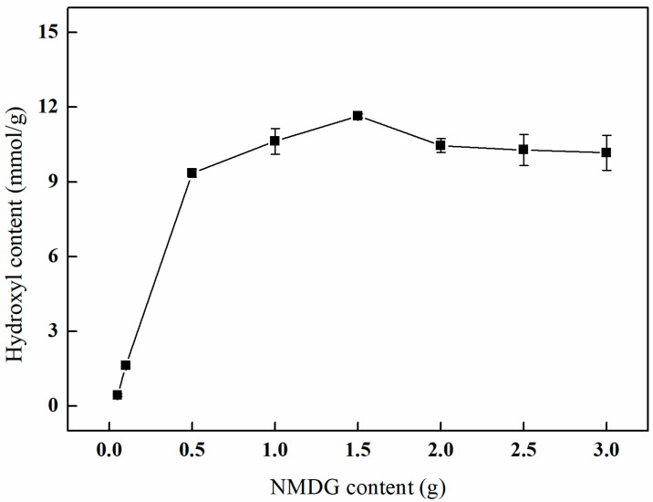 Figure 13
