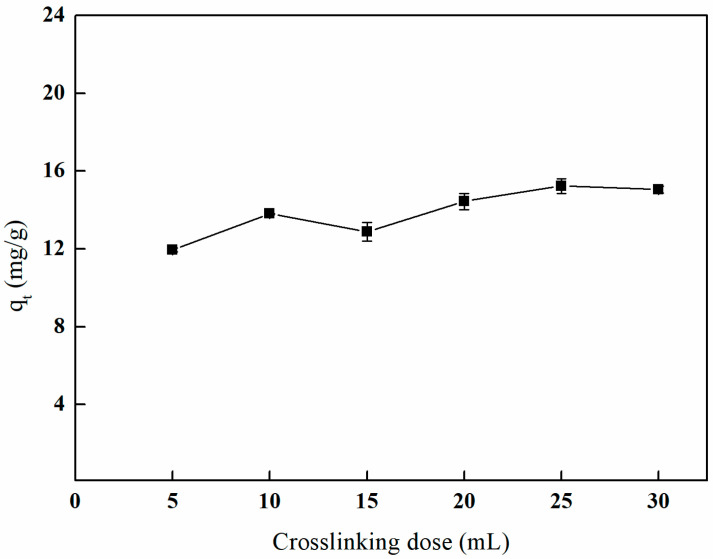 Figure 16