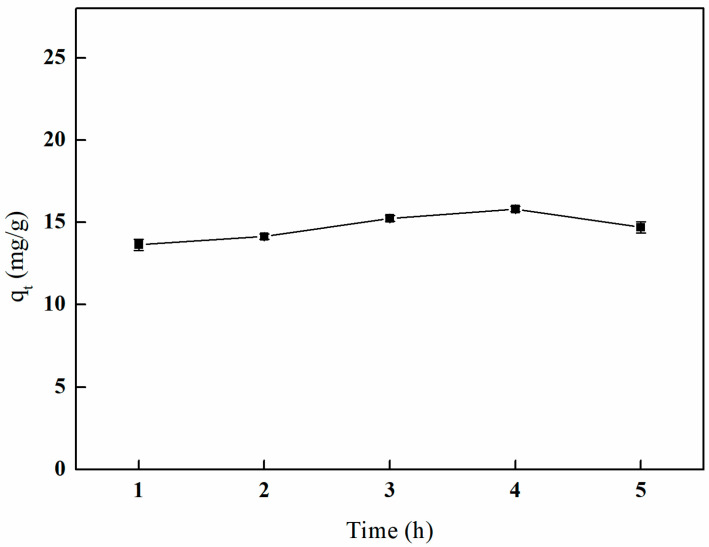 Figure 17