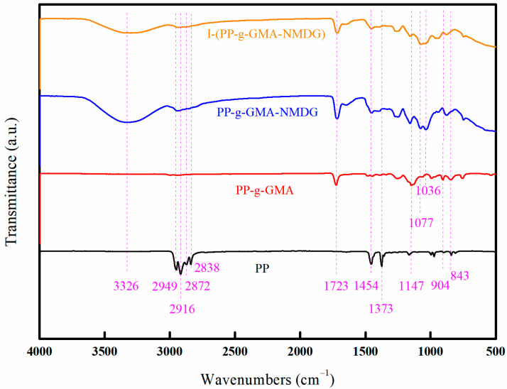 Figure 18