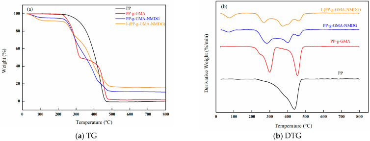 Figure 20