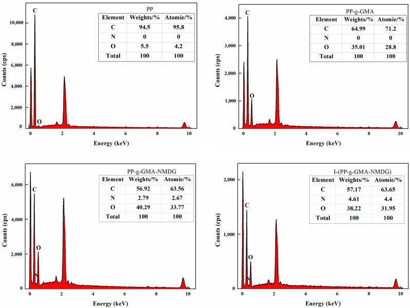 Figure 23