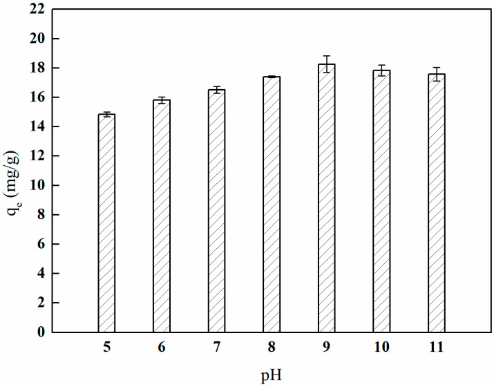 Figure 25