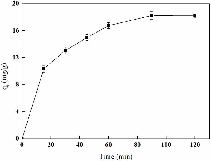 Figure 26