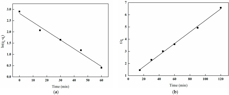 Figure 27