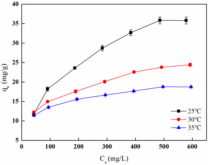 Figure 28