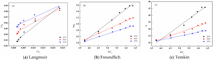 Figure 29