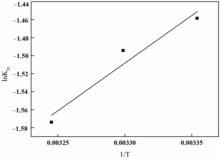 Figure 30