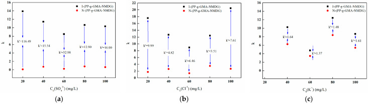 Figure 31