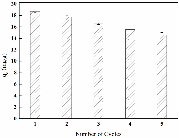 Figure 32