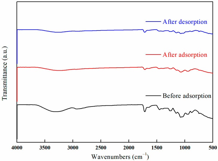 Figure 33