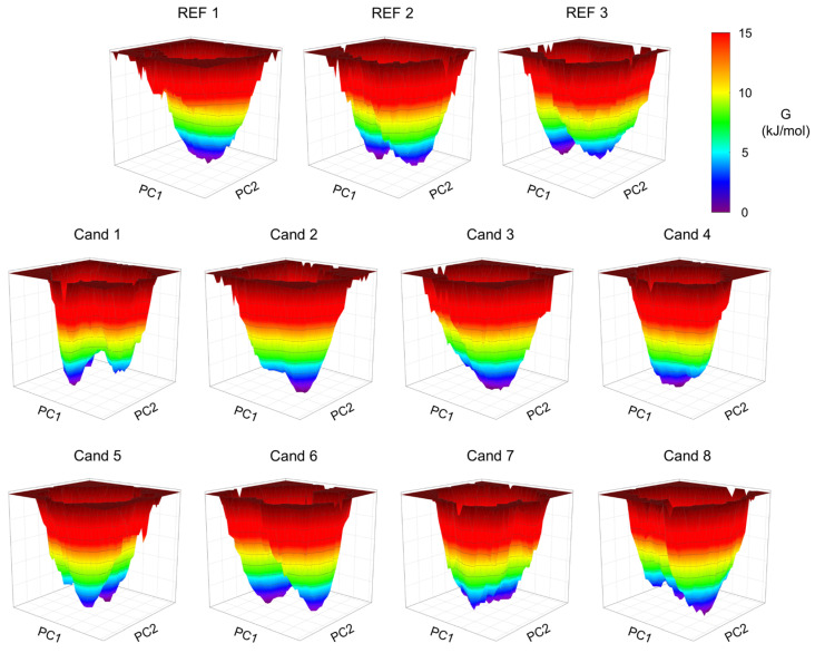 Figure 5