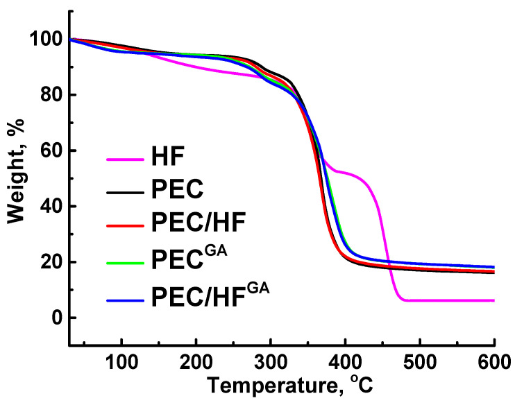 Figure 15