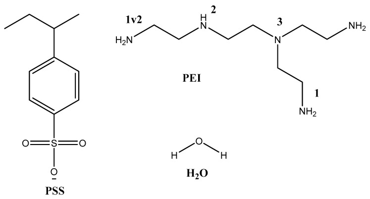 Figure 16