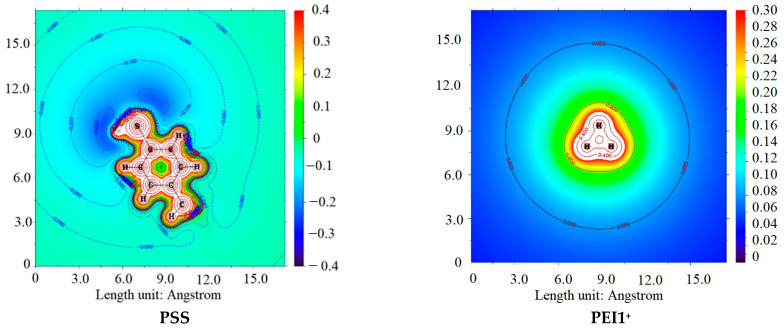 Figure 17