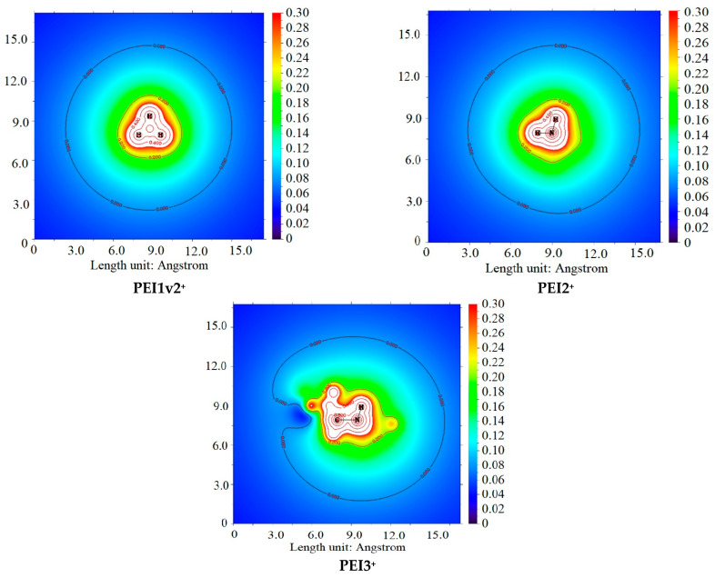 Figure 18