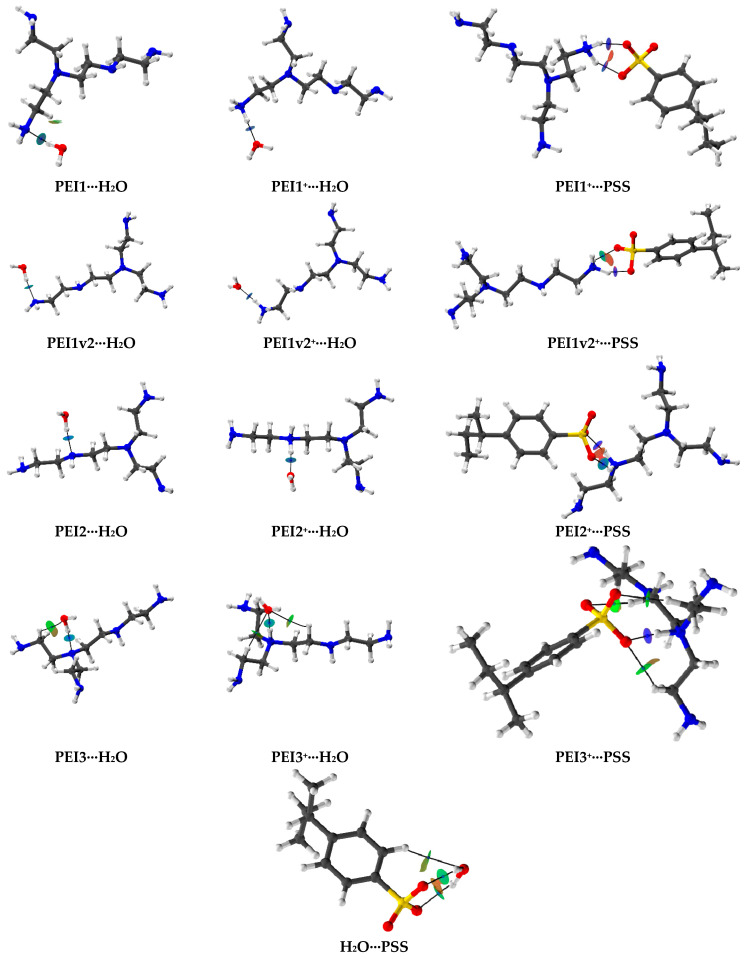Figure 19