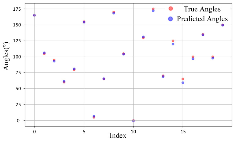 Figure 14