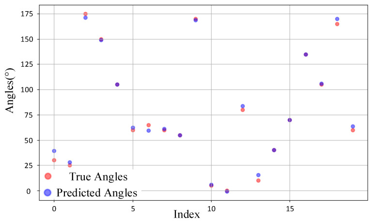 Figure 15