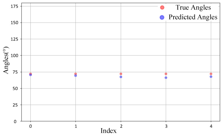 Figure 16