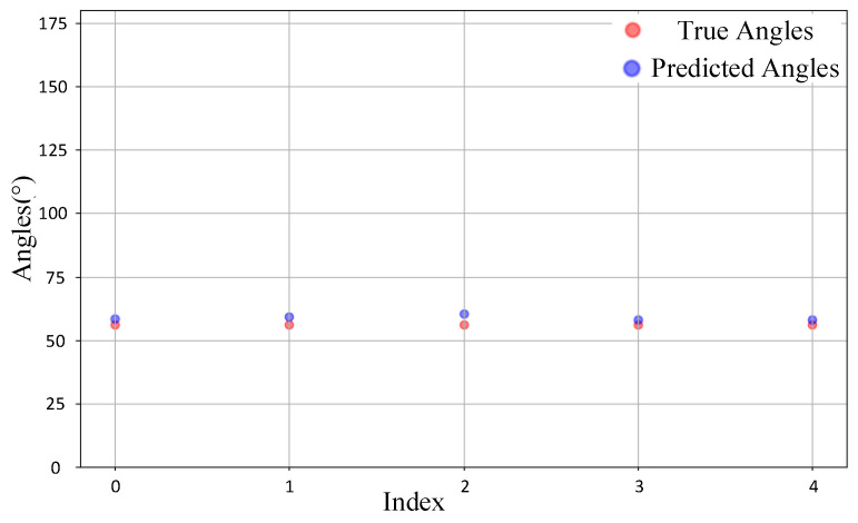 Figure 17