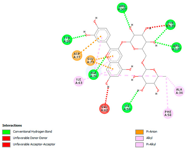 Figure 18