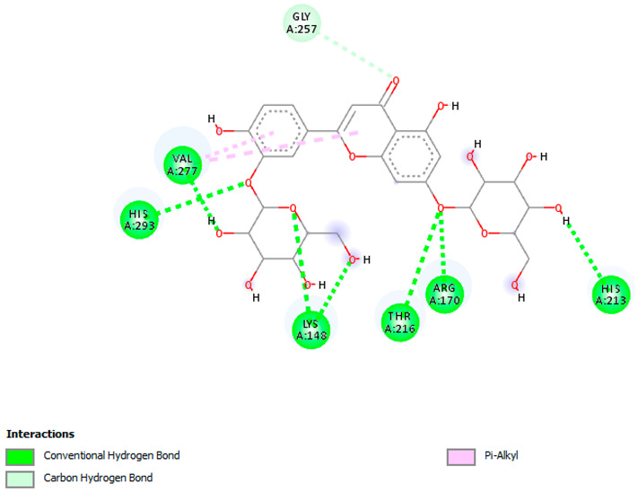 Figure 22