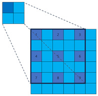 Figure 13