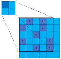 Figure 14