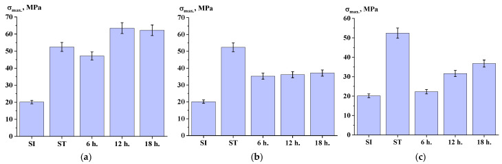 Figure 17