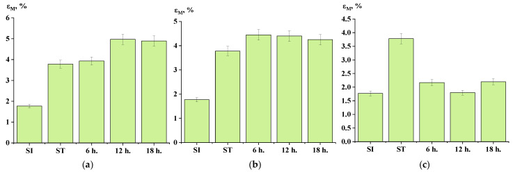 Figure 18