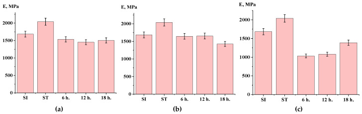 Figure 19