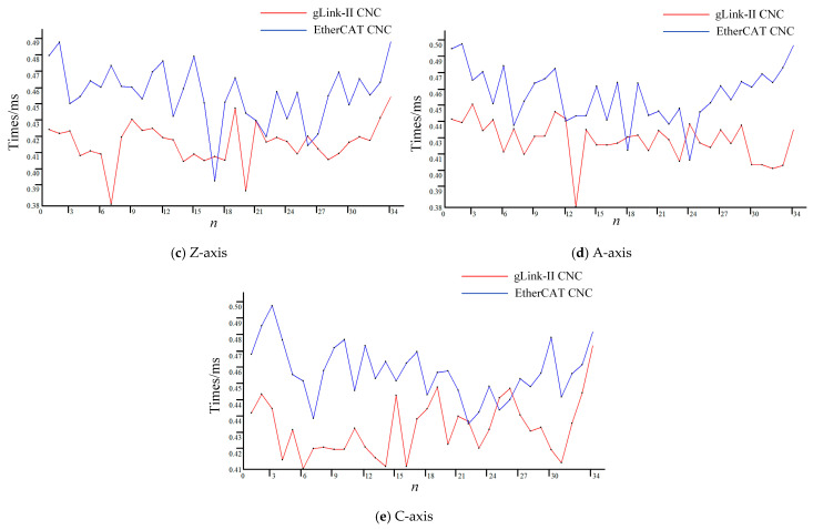 Figure 16