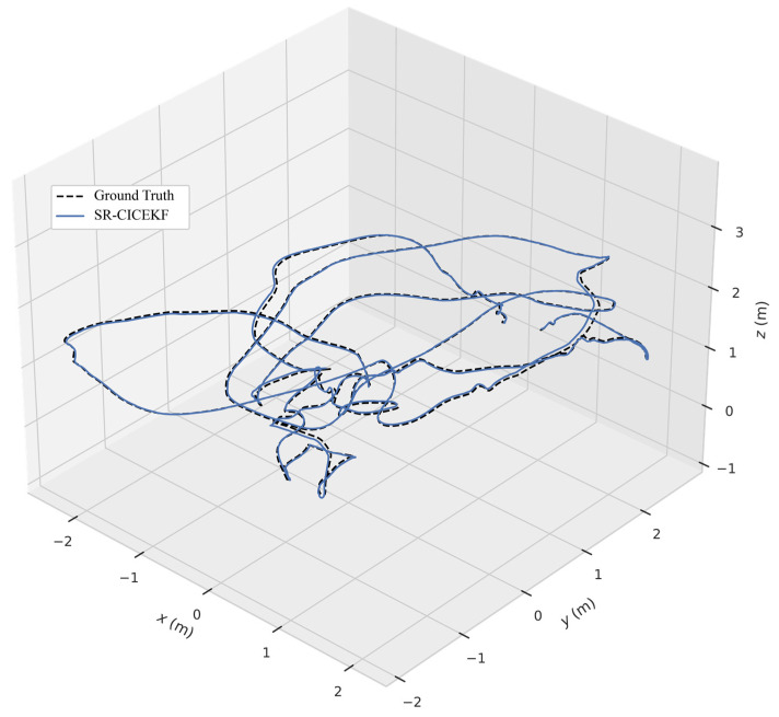Figure 9