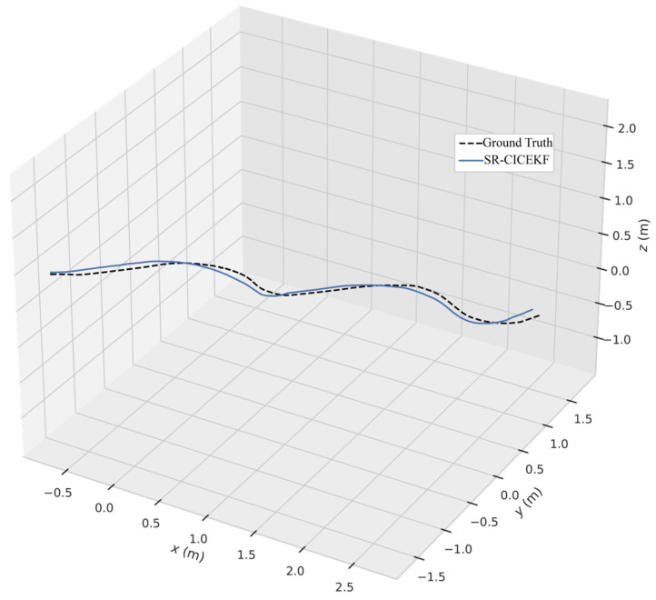 Figure 12