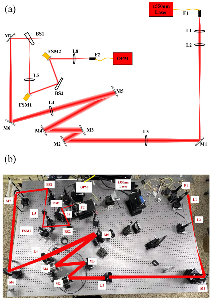Figure 15
