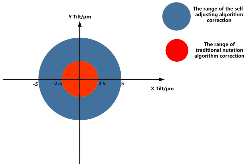 Figure 16