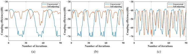 Figure 18